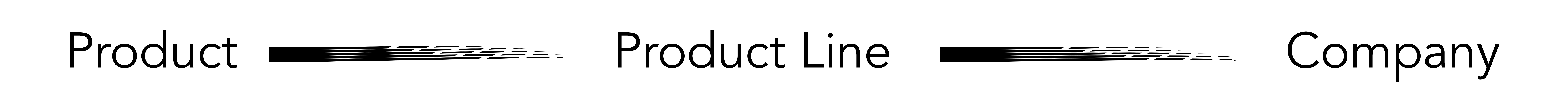 Ontologie-Diagramm: Produkte, Produktlinien, Unternehmen, Projekte, Teams, Standorte