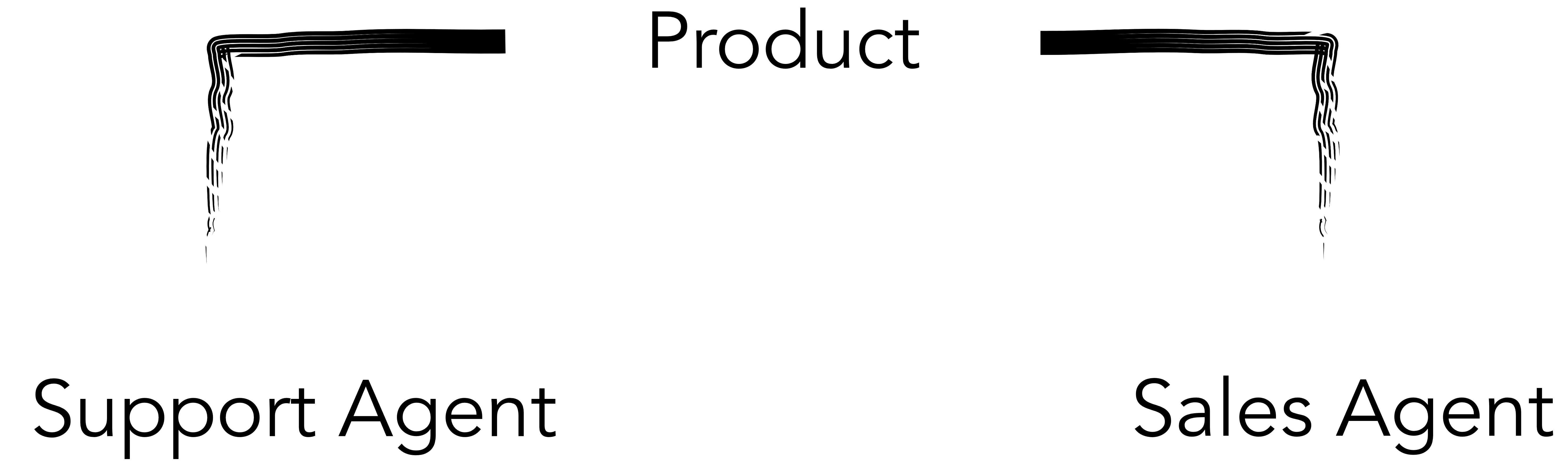 Data-Governance-Diagramm: zielgruppenspezifische Informationen, Versionierung, rollenbasierter Zugriff